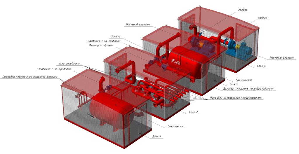 блочно модульная cтанция пожаротушения